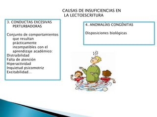 CAUSAS DE INSUFICIENCIAS EN
                               LA LECTOESCRITURA
3. CONDUCTAS EXCESIVAS
    PERTURBADORAS                       4. ANOMALÍAS CONGÉNITAS

Conjunto de comportamientos             Disposiciones biológicas
    que resultan
    prácticamente
    incompatibles con el
    aprendizaje académico:
Distraibilidad
Falta de atención
Hiperactividad
Inquietud psicomotriz
Excitabilidad…
 
