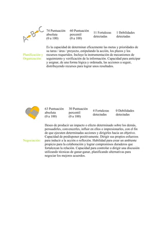 74 Puntuación     60 Puntuación
                                                       11 Fortalezas     1 Debilidades
                   absoluta          percentil
                                                       detectadas        detectadas
                   (0 a 100)         (0 a 100)

                   Es la capacidad de determinar eficazmente las metas y prioridades de
                   su tarea / área / proyecto, estipulando la acción, los plazos y los
Planificación y    recursos requeridos. Incluye la instrumentación de mecanismos de
Organización:      seguimiento y verificación de la información. Capacidad para anticipar
                   y asignar, de una forma lógica y ordenada, las acciones a seguir,
                   distribuyendo recursos para lograr unos resultados.




                  63 Puntuación     30 Puntuación
                                                       4 Fortalezas     0 Debilidades
                  absoluta          percentil
                                                       detectadas       detectadas
                  (0 a 100)         (0 a 100)

                  Deseo de producir un impacto o efecto determinado sobre los demás,
                  persuadirles, convencerles, influir en ellos o impresionarles, con el fin
                  de que ejecuten determinadas acciones y dirigirles hacia un objetivo.
                  Capacidad de predisponer positivamente. Dirigir sus propios esfuerzos
Negociación:      para inducir a la acción o reflexión. Habilidad para crear un ambiente
                  propicio para la colaboración y lograr compromisos duraderos que
                  fortalezcan la relación. Capacidad para controlar o dirigir una discusión
                  utilizando técnicas de ganar-ganar, planificando alternativas para
                  negociar los mejores acuerdos.
 