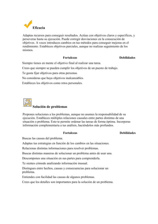 Eficacia

Adaptas recursos para conseguir resultados. Actúas con objetivos claros y específicos, y
perseveras hasta su ejecución. Puede corregir desviaciones en la consecución de
objetivos. A veces introduces cambios en tus métodos para conseguir mejoras en el
rendimiento. Estableces objetivos parciales, aunque no realizas seguimiento de los
mismos.

                                 Fortalezas                                  Debilidades
Siempre tienes en mente el objetivo final al realizar una tarea.
Crees que siempre se pueden cumplir los objetivos de un puesto de trabajo.
Te gusta fijar objetivos para otras personas.
No consideras que haya objetivos inalcanzables.
Estableces los objetivos como retos personales.




        Solución de problemas

Propones soluciones a los problemas, aunque no asumes la responsabilidad de su
ejecución. Estableces múltiples relaciones causales entre partes distintas de una
situación o problema. Esto te permite ordenar las tareas de forma óptima. Incorporas
información complementaria a tus análisis, haciéndolos más profundos.

                                  Fortalezas                                 Debilidades
Buscas las causas del problema.
Adaptas tus estrategias en función de los cambios en las situaciones.
Relacionas distintas informaciones para resolver problemas.
Buscas distintas maneras de solucionar un problema antes de usar una.
Descompones una situación en sus partes para comprenderla.
Te sientes cómodo analizando información inusual.
Distingues entre hechos, causas y consecuencias para solucionar un
problema.
Entiendes con facilidad las causas de algunos problemas.
Crees que los detalles son importantes para la solución de un problema.
 