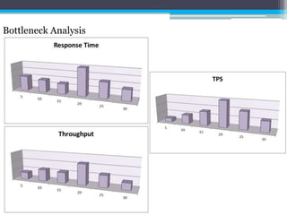 Bottleneck Analysis 
 