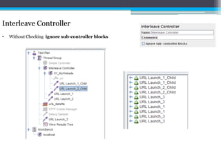 Interleave Controller 
• Without Checking ignore sub-controller blocks 
 