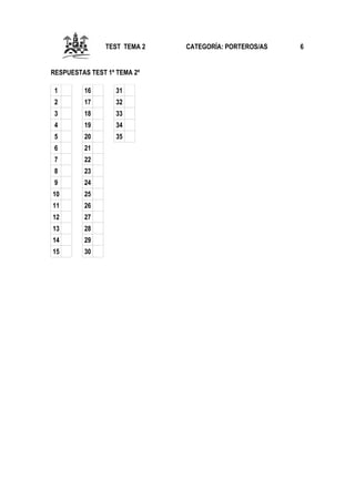 TEST TEMA 2
RESPUESTAS TEST 1º TEMA 2º
1

16

31

2

17

32

3

18

33

4

19

34

5

20

35

6

21

7

22

8

23

9

24

10

25

11

26

12

27

13

28

14

29

15

30

CATEGORÍA: PORTEROS/AS

6

 