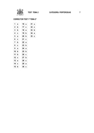 TEST TEMA 2
CORRECTOR TEST 1º TEMA 2º
1

a

16 a

31 a

2 b

17 c

32 c

3 b

18 a

33 b

4

c

19 b

34 a

5

a

20 b

35 c

6

c

21 c

7 b

22 a

8

c

23 b

9

a

24 a

10 b

25 b

11 b

26 c

12 c

27 b

13 a

28 c

14 c

29 a

15 b

30 c

CATEGORÍA: PORTEROS/AS

7

 