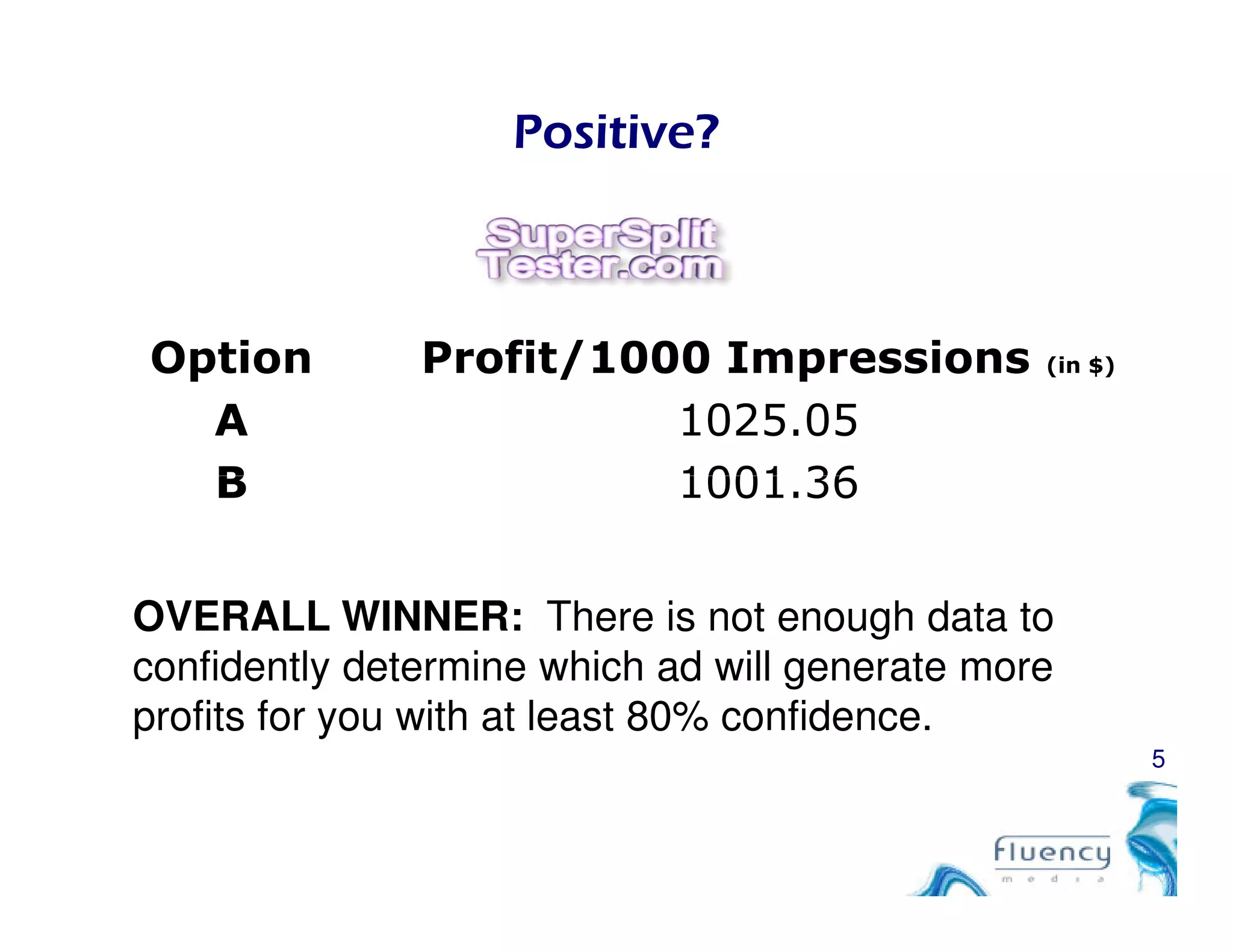 Positive?
Option Profit/1000 Impressions (in $)
A 1025.05
B 1001.36
5
B 1001.36
OVERALL WINNER: There is not enough data to
confidently determine which ad will generate more
profits for you with at least 80% confidence.
 