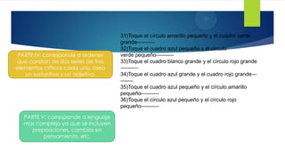 8
                                    31)Toque el círculo amarillo pequeño y el cuadro verde
                                    grande----------
                                    32)Toque el cuadro azul pequeño y el círculo
 PARTE IV: corresponde a ordenes    verde pequeño----------
que constan de dos series de tres   33)Toque el cuadro blanco grande y el círculo rojo grande
elementos críticos cada uno, ósea   ----------
   un sustantivo y un adjetivo.     34)Toque el cuadro azul grande y el cuadro rojo grande---
                                    -------
                                    35)Toque el cuadro azul pequeño y el círculo amarillo
                                    pequeño----------
                                    36)Toque el círculo azul pequeño y el círculo rojo
                                    pequeño----------

  PARTE V: corresponde a lenguaje
  mas complejo ya que se incluyen
    preposiciones, cambios en
         pensamiento, etc.
 