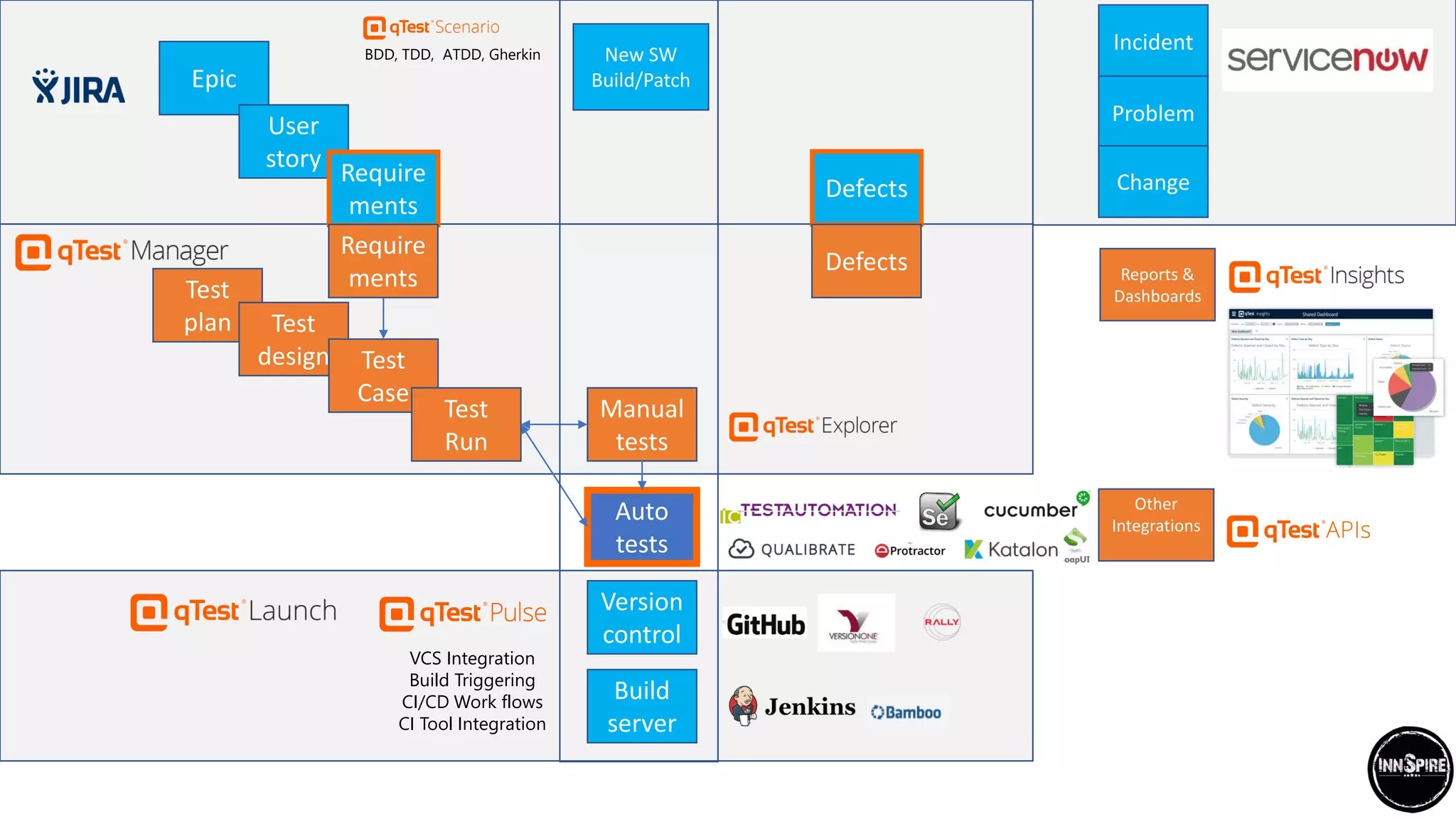 How to integrate JIRA with test processes? Overview architecture | PPT