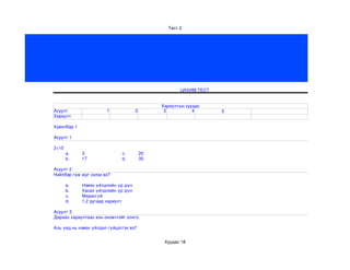 Тест 2




                                                     ЦАХИМ ТЕСТ


                                              Хариултын хуудас
Асуулт                 1             2         3           4      5
Хариулт

Хувилбар 1

Асуулт 1

2+15
       a.    3                c.         20
       b.    17               d.         35

Асуулт 2
Нийлбэр гэж юуг хэлэх вэ?

       a.    Нэмэх үйлдлийн үр дүн
       b.    Хасах үйлдлийн үр дүн
       c.    Мэдэхгүй
       d.    1,2 дугаар хариулт

Асуулт 3
Дараах хариултаас аль оновчтойг сонго.

Аль үед нь нэмэх үйлдэл гүйцэтгэх вэ?


                                               Хуудас 18
 