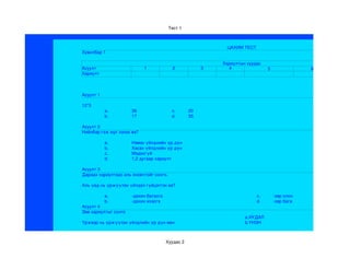 Тест 1



                                                            ЦАХИМ ТЕСТ
Хувилбар 1

                                                           Хариултын хуудас
Асуулт                      1             2            3     4                5               6
Хариулт



Асуулт 1

12*3
           a.         36                  c.      20
           b.         17                  d.      35

Асуулт 2
Нийлбэр гэж юуг хэлэх вэ?

           a.         Нэмэх үйлдлийн үр дүн
           b.         Хасах үйлдлийн үр дүн
           c.         Мэдэхгүй
           d.         1,2 дугаар хариулт

Асуулт 3
Дараах хариултаас аль оновчтойг сонго.

Аль үед нь үржүүлэх үйлдэл гүйцэтгэх вэ?

           a.         ­дахин багасга                                     c.       ­ээр олон
           b.         ­дахин ихэсгэ                                      d.       ­ээр бага
Асуулт 4
Зөв хариултыг сонго
                                                                    а.ХУДАЛ
Үржвэр нь үржүүлэх үйлдлийн үр дүн мөн                              b.ҮНЭН



                                       Хуудас 2
 