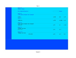 Тест 1
Асуулт 5
Нөхөж гүйцээ.

Өгүүлбэртэй бодлогыг                                  бодно.

Асуулт 6
X­ийн оронд тохирох тоог олоорой

X:32=4                                        a.128   b.8      c.10
Асуулт 7

10000:10=                                     a.100   b.1000   c.10

Асуулт 8
X­ийн оронд тохирох тоог олоорой
100:X=10                                      a.10    b.1      c.1oo

Асуулт 9
Тохирох тоог нөх.
3, 5, 7, 9, ?                                 a.10    b.11

Асуулт 10
Тохирох тоог нөх.
                     5*X=75:5                 a.10    b.11     C.3




                                   Хуудас 3
 