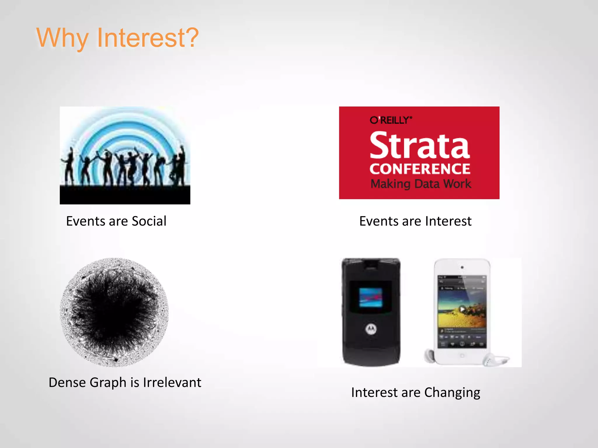 Why Interest?




  Events are Social          Events are Interest




Dense Graph is Irrelevant
                            Interest are Changing
 
