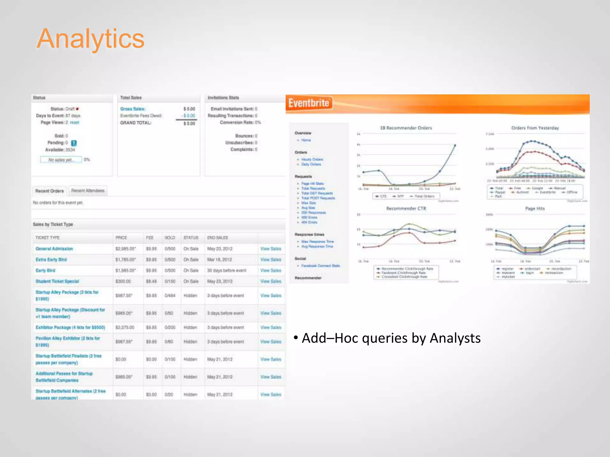 Analytics




            • Add–Hoc queries by Analysts
 
