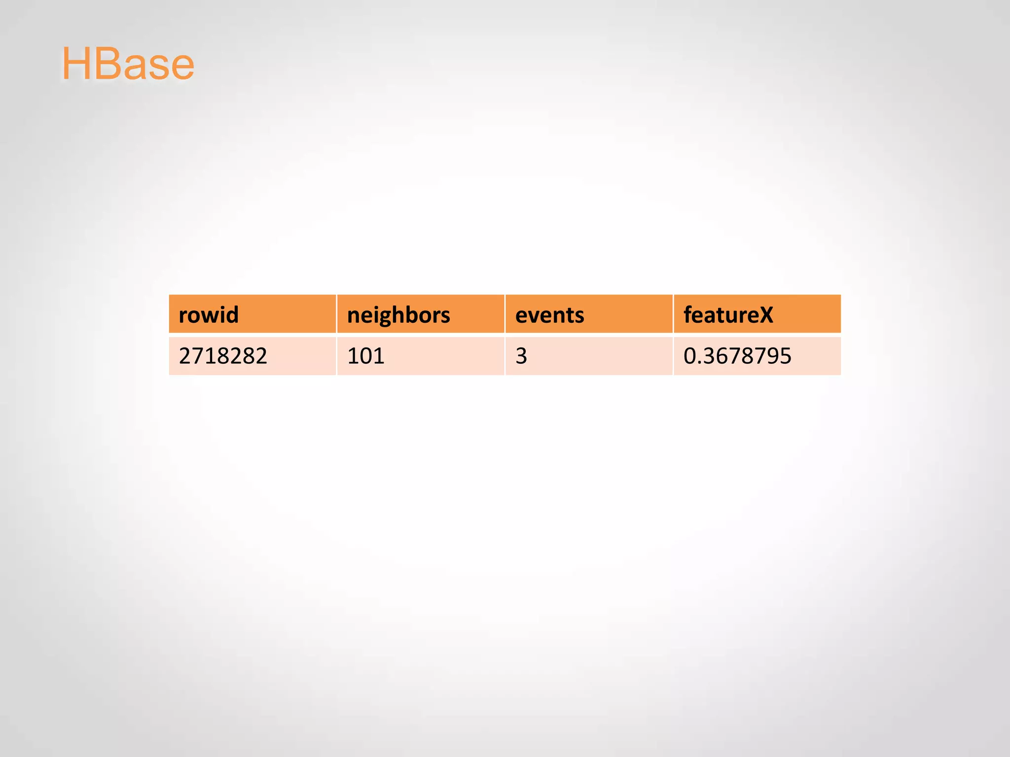 HBase




    rowid     neighbors   events   featureX
    2718282   101         3        0.3678795
 