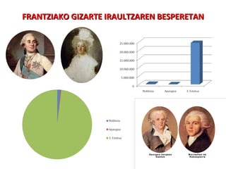 FRANTZIAKO GIZARTE IRAULTZAREN BESPERETAN 