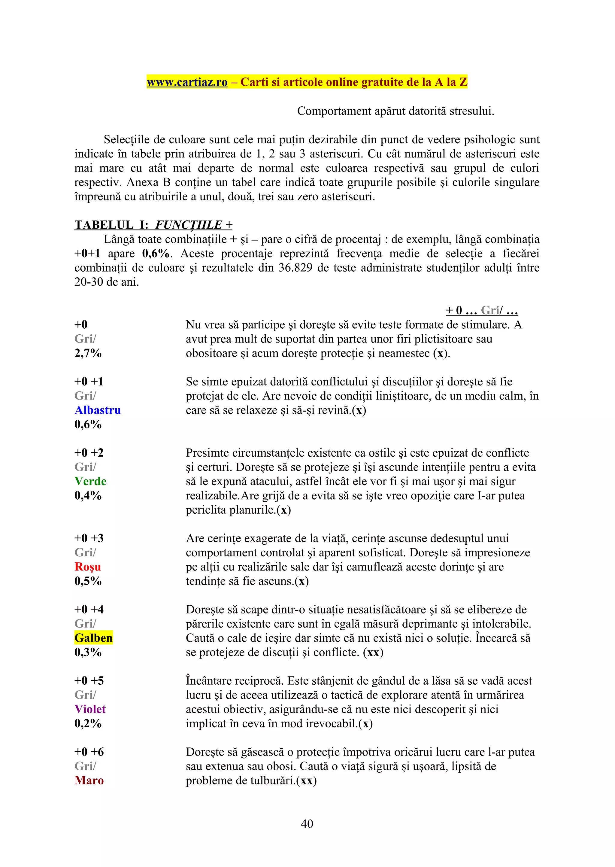Testul culorilor 80 pag | PDF