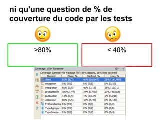 ni qu'une question de % de
couverture du code par les tests
>80% < 40%
 