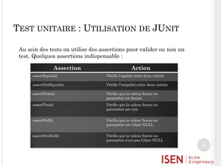 TEST UNITAIRE : UTILISATION DE JUNIT
Au sein des tests on utilise des assertions pour valider ou non un
test. Quelques assertions indispensable :
Assertion

Action

assertEquals()

Vérifie l’egalité entre deux entités

assertNotEquals()

Vérifie l’inégalité entre deux entités

assertFalse()

Vérifie que la valeur fourni en
paramètre est fausse

assertTrue()

Vérifie que la valeur fourni en
paramètre est vrai

assertNull()

Vérifie que la valeur fourni en
paramètre est l’objet NULL

assertNotNull()

Vérifie que la valeur fourni en
paramètre n’est pas l’objet NULL

15

 