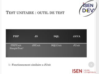 TEST UNITAIRE : OUTIL DE TEST

PHP

JS

SQL

JAVA

PHPUnit
SimpleTest1

JSUnit

SQLUnit

JUnit

1 : Fonctionnement similaire a JUnit

8

 