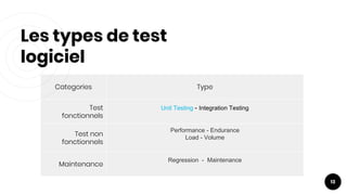 Les types de test
logiciel
13
Categories Type
Test
fonctionnels
Unit Testing - Integration Testing
Test non
fonctionnels
Performance - Endurance
Load - Volume
Maintenance
Regression - Maintenance
 