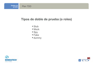 Plan TDD Tipos de doble de prueba (o roles) Stub Mock Spy Fake dummy Dobles de prueba 