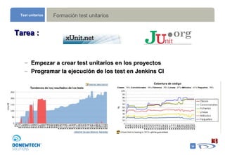 Formación test unitarios Test unitarios Tarea : Empezar a crear test unitarios en los proyectos  Programar la ejecución de los test en Jenkins CI 