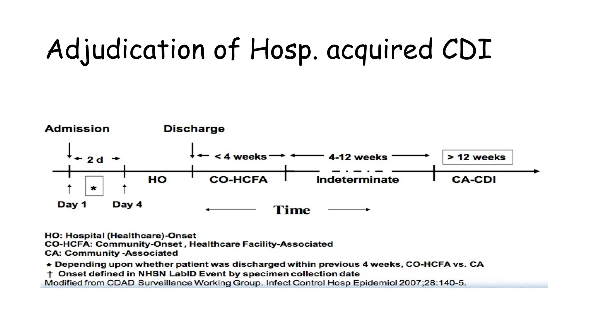Clostridioides difficile pathogenesis.pptx