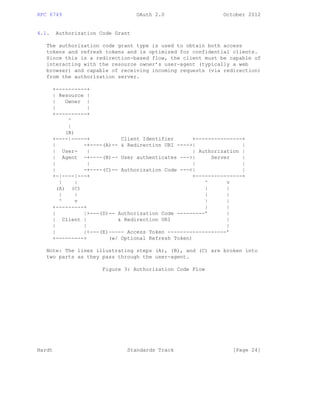 RFC 6749 OAuth 2.0 October 2012
4.1. Authorization Code Grant
The authorization code grant type is used to obtain both access
tokens and refresh tokens and is optimized for confidential clients.
Since this is a redirection-based flow, the client must be capable of
interacting with the resource owner’s user-agent (typically a web
browser) and capable of receiving incoming requests (via redirection)
from the authorization server.
+----------+
| Resource |
| Owner |
| |
+----------+
^
|
(B)
+----|-----+ Client Identifier +---------------+
| -+----(A)-- & Redirection URI ---->| |
| User- | | Authorization |
| Agent -+----(B)-- User authenticates --->| Server |
| | | |
| -+----(C)-- Authorization Code ---<| |
+-|----|---+ +---------------+
| | ^ v
(A) (C) | |
| | | |
^ v | |
+---------+ | |
| |>---(D)-- Authorization Code ---------’ |
| Client | & Redirection URI |
| | |
| |<---(E)----- Access Token -------------------’
+---------+ (w/ Optional Refresh Token)
Note: The lines illustrating steps (A), (B), and (C) are broken into
two parts as they pass through the user-agent.
Figure 3: Authorization Code Flow
Hardt Standards Track [Page 24]
 