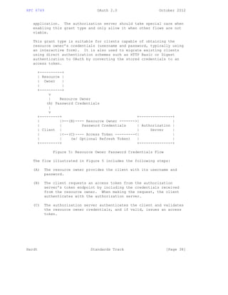 RFC 6749 OAuth 2.0 October 2012
application. The authorization server should take special care when
enabling this grant type and only allow it when other flows are not
viable.
This grant type is suitable for clients capable of obtaining the
resource owner’s credentials (username and password, typically using
an interactive form). It is also used to migrate existing clients
using direct authentication schemes such as HTTP Basic or Digest
authentication to OAuth by converting the stored credentials to an
access token.
+----------+
| Resource |
| Owner |
| |
+----------+
v
| Resource Owner
(A) Password Credentials
|
v
+---------+ +---------------+
| |>--(B)---- Resource Owner ------->| |
| | Password Credentials | Authorization |
| Client | | Server |
| |<--(C)---- Access Token ---------<| |
| | (w/ Optional Refresh Token) | |
+---------+ +---------------+
Figure 5: Resource Owner Password Credentials Flow
The flow illustrated in Figure 5 includes the following steps:
(A) The resource owner provides the client with its username and
password.
(B) The client requests an access token from the authorization
server’s token endpoint by including the credentials received
from the resource owner. When making the request, the client
authenticates with the authorization server.
(C) The authorization server authenticates the client and validates
the resource owner credentials, and if valid, issues an access
token.
Hardt Standards Track [Page 38]
 