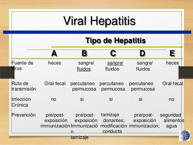 Tipos de hepatitis viral pdf
