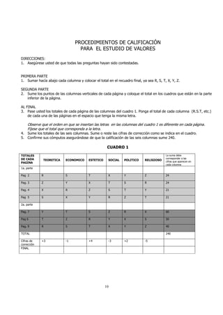 PROCEDIMIENTOS DE CALIFICACIÓN 
PARA EL ESTUDIO DE VALORES 
DIRECCIONES: 
1. Asegúrese usted de que todas las preguntas hayan sido contestadas. 
PRIMERA PARTE 
1. Sumar hacía abajo cada columna y colocar el total en el recuadro final, ya sea R, S, T, X, Y, Z. 
SEGUNDA PARTE 
2. Sume los puntos de las columnas verticales de cada página y coloque el total en los cuadros que están en la parte 
10 
inferior de la página. 
AL FINAL 
3. Pase usted los totales de cada página de las columnas del cuadro 1. Ponga el total de cada columna (R.S.T, etc.) 
de cada una de las páginas en el espacio que tenga la misma letra. 
Observe que el orden en que se insertan las letras en las columnas del cuadro 1 es diferente en cada página. 
Fíjese que el total que corresponda a la letra. 
4. Sume los totales de las seis columnas. Sume o reste las cifras de corrección como se indica en el cuadro. 
5. Confirme sus cómputos asegurándose de que la calificación de las seis columnas sume 240. 
CUADRO 1 
TOTALES 
DE CADA 
PAGINA 
TEORETICA ECONOMICO ESTETICO SOCIAL POLITICO RELIGIOSO 
La suma debe 
corresponder a las 
cifras que aparecen en 
cada columna 
1a. parte 
Pag 2 R S T X Y Z 24 
Pag. 3 Z Y X T S R 24 
Pag. 4 X R Z S T Y 21 
Pag 5 S X Y R Z T 21 
2a. parte 
Pag. 7 Y T S Z R X 60 
Pag 6 T Z R Y X S 50 
Pag. 9 R S T X Y Z 40 
TOTAL 240 
Cifras de 
corrección 
+3 -1 +4 -3 +2 -5 
FINAL 
 