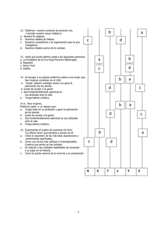 9 
12. Debemos nuestra conducta de acuerdo con, 
o brindar nuestra mayor lealtad a: 
a. Nuestra fe religiosa 
b. Nuestros ideales de belleza. 
c. Nuestros compañeros o la organización para la que 
trabajamos 
d. Nuestros ideales acerca de la caridad. 
13. hasta qué punto admira usted a las siguientes personas: 
a. La fundadora de la Cruz Roja Florence Nightingale. 
b. Napoleón 
c. Henry Ford. 
d. Galileo. 
14. Al escoger a su esposa preferiría usted a una mujer que: 
(las mujeres contestan en el 14A) 
a. Pueda adquirir prestigio social y se gane la 
admiración de los demás. 
b. Guste de ayudar a la gente 
c. Sea fundamentalmente espiritual en 
sus actitudes ante la vida. 
e. Tenga talento artístico. 
14 A. Para mujeres. 
Preferiría usted a un esposo que: 
a. Tenga éxito en su profesión y gane la admiración 
de los demás. 
b. Guste de ayudar a la gente 
c. Sea fundamentalmente espiritual es sus actitudes 
ante la vida 
d. Tenga talento artístico. 
15. Examinando el cuadro de Leonardo Da Vinci 
“La Última Cena” qué tendería a pensar de él: 
a. Cómo la expresión de las más latas aspiraciones y 
sentimientos espirituales. 
b. Como uno de los más valiosos e irreemplazables 
Cuadros que jamás se han pintado. 
c. En relación a las múltiples habilidades de Leonardo 
y su lugar en la historia. 
c. Como la quinta esencia de la armonía y la composición 
b a 
c d 
a b 
c d 
b a 
d c 
b a 
d c 
b a 
c d 
R S T x Y Z 
 