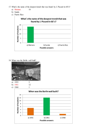 17. What’s the name of the deepest trench that was found by J. Piccard in 60’s?
a) Mariana 18
b) Sunda
c) Puerto Rico
18. When was the Berlin wall built?
a) 1955 5
b) 1961 12
c) 1968 1
0
5
10
15
20
a) Mariana b) Sunda c) Puerto Rico
Numberofstudents
Possible answers
What´s the name of the deepest trenchthat was
found by J. Piccardin 60´s?
0
2
4
6
8
10
12
14
a) 1955 b) 1961 c) 1968
Numberofstudents
Possible answers
When was the Berlinwall built?
 