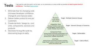 Tests
1. Eliminate fear for changing code
(increase developer confidence to
change,fix and improve code)
2. Deliver better product to end point
customers
3. Create de-facto “design by contract” for
units, components, services and
products
4. Decrease fix-bug life cycle by
discovering bugs on early stages
“I get paid for code that works, not for tests, so my philosophy is to test as little as possible to reach a given level of
confidence...“ Kent Beck (Stackoverflow)
 