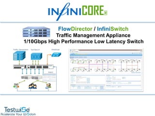 FlowDirector / InfiniSwitch
            Traffic Management Appliance
1/10Gbps High Performance Low Latency Switch
 