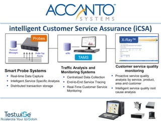 intelligent Customer Service Assurance (iCSA)
                   Probes                                                       X-Ray™
                                                                                                 •
                                                                                                                -
  Protocol                                                                                        problem.
                                                                                                 •
  Messages                                                                                        node.
                    Probe Tap            xDRs                                                    •
                                                                                                  the service
                                                                                                        -
                      Points
                                                  TAMS

                                        Traffic Analysis and                Customer service quality
Smart Probe Systems                     Monitoring Systems                       monitoring
  Real-time Data Capture                 Centralized Data Collection    Proactive service quality
  Intelligent Service Specific Analysis  End-to-End Service Tracing       analysis by service, product,
                                                                            area and customer
  Distributed transaction storage        Real-Time Customer Service     Intelligent service quality root
                                          Monitoring                        cause analysis
 