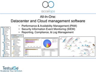 All-In-One:
Datacenter and Cloud management software
    • Performance & Availability Management (PAM)
    • Security Information Event Monitoring (SIEM)
    • Reporting, Compliance, & Log Management
 