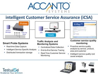 intelligent Customer Service Assurance (iCSA)
                   Probes                                                       X-Ray™
                                                                                                 •
                                                                                                                -
  Protocol                                                                                        problem.
                                                                                                 •
  Messages                                                                                        node.
                    Probe Tap            xDRs                                                    •
                                                                                                  the service
                                                                                                       -
                      Points
                                                  TAMS

                                        Traffic Analysis and                Customer service quality
Smart Probe Systems                     Monitoring Systems                       monitoring
  Real-time Data Capture                 Centralized Data Collection    Proactive service quality
  Intelligent Service Specific Analysis  End-to-End Service Tracing       analysis by service, product,
                                                                            area and customer
  Distributed transaction storage        Real-Time Customer Service     Intelligent service quality root
                                          Monitoring                        cause analysis
 
