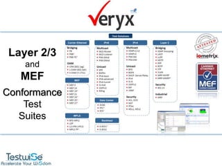 Layer 2/3
    and
   MEF
Conformance
    Test
   Suites
 