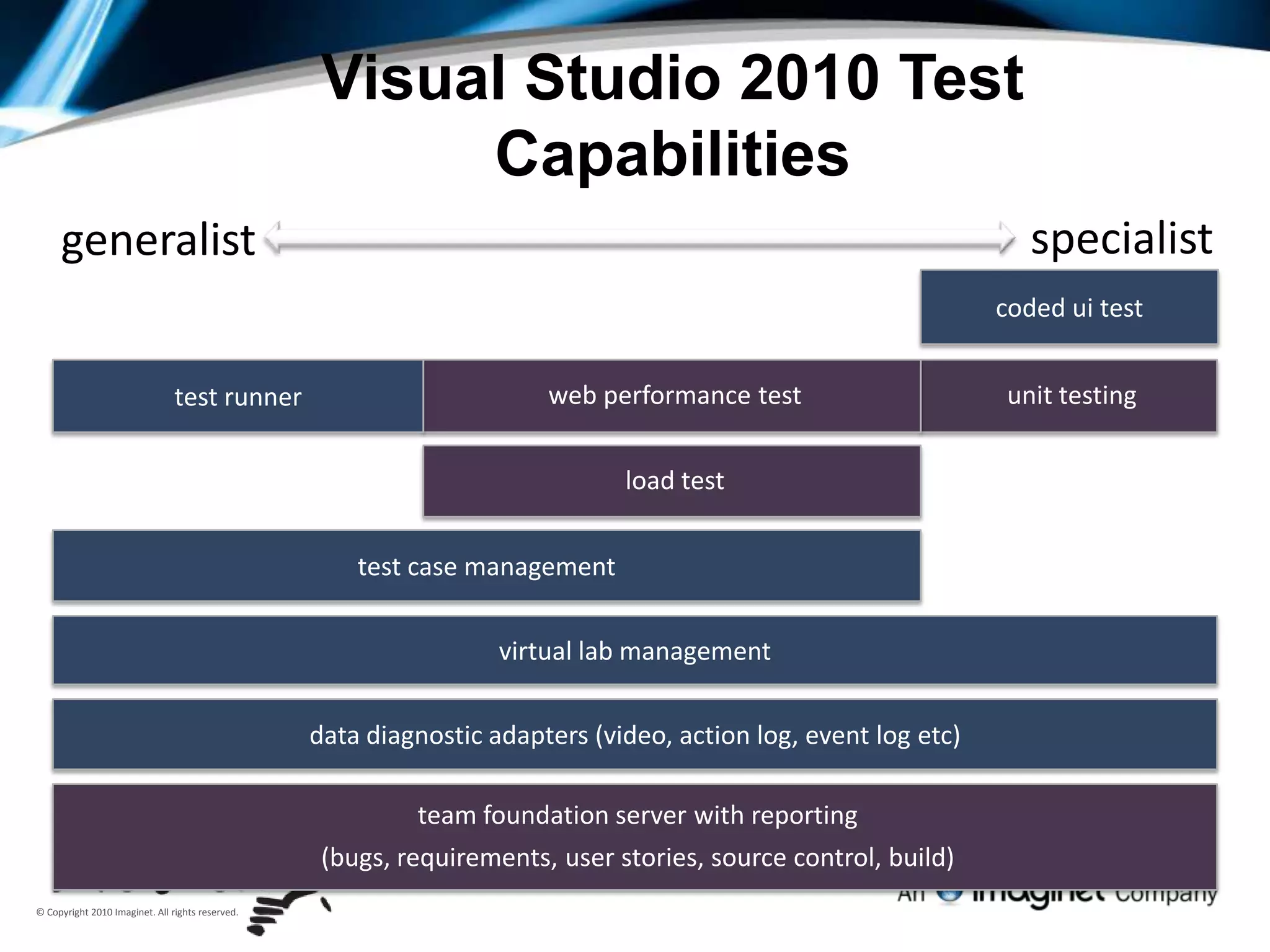Twitter:  @EdBlankenship