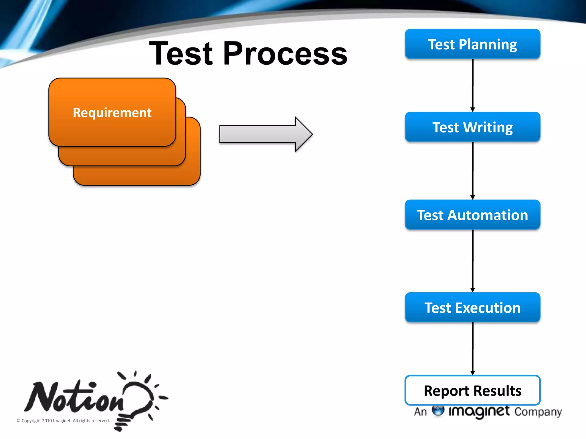Author - Wrox TFS 2010 Book:  http://bit.ly/TFS2010BookFrustrations in development teams“my testers are spending too long testing the same thing”“tooling is expensive (time, licenses, people)”“the developers say the defects are useless”“when is my software ready to ship?”“we have a changed requirement, what do I need to test?”“developers and testers work in silos and don’t communicate/speak the same language”3