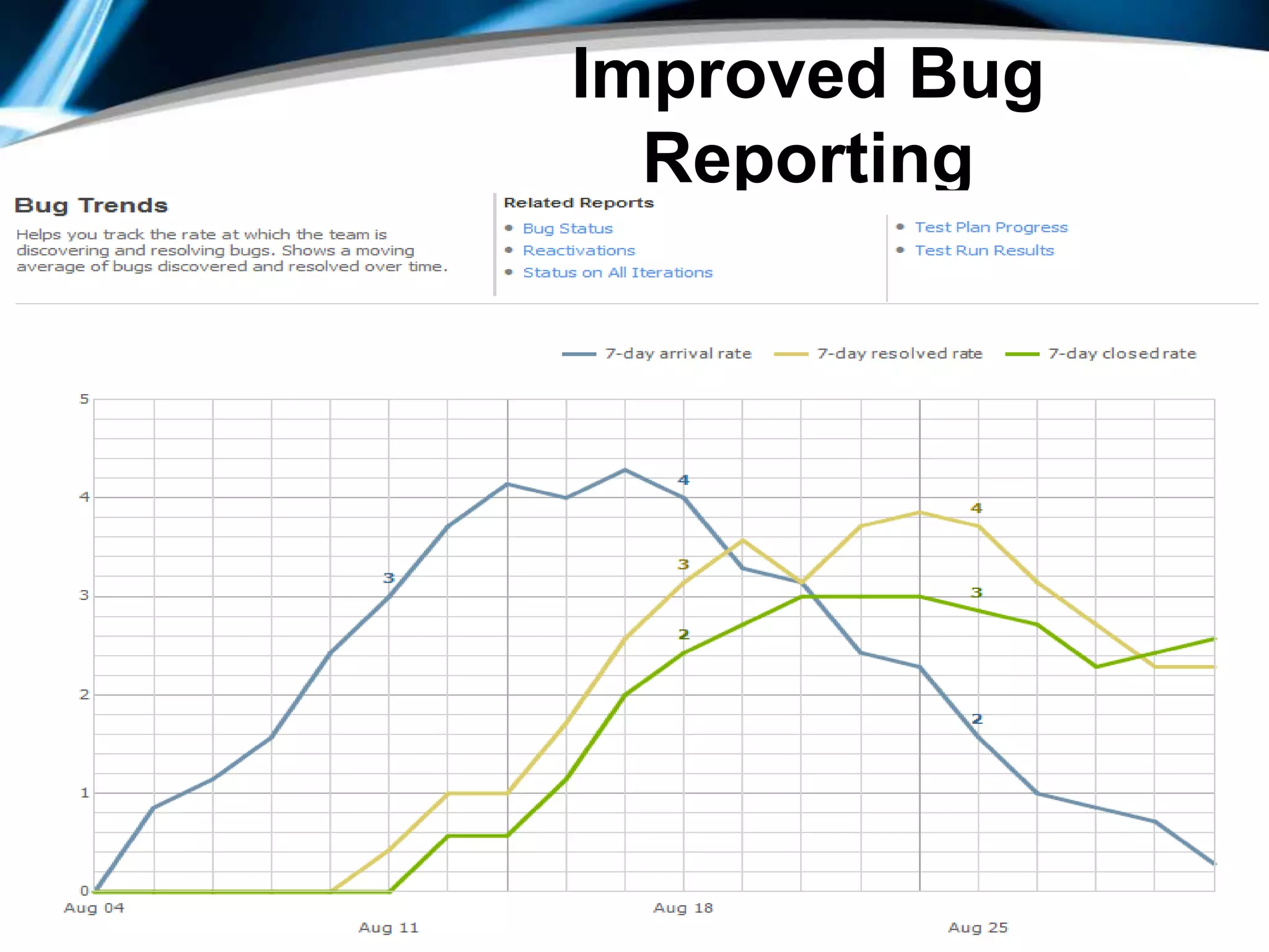 63Check-in pending changes