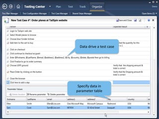 Test PlanningTest ProcessRequirementRequirementTest WritingRequirementTest AutomationTest ExecutionReport Results