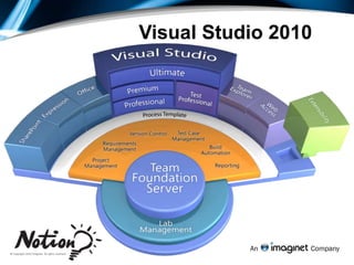 E-Mail:  edb@notionsolutions.com