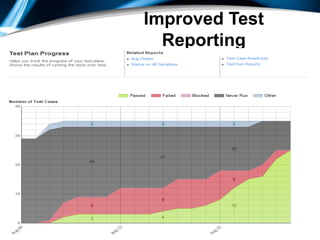 61Code generated for assert method
