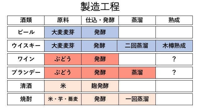 Tesu２