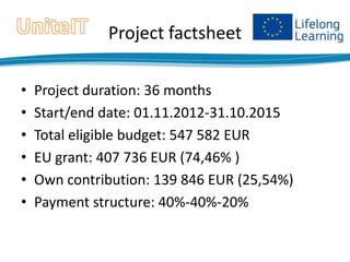 Project factsheet
•
•
•
•
•
•

Project duration: 36 months
Start/end date: 01.11.2012-31.10.2015
Total eligible budget: 547 582 EUR
EU grant: 407 736 EUR (74,46% )
Own contribution: 139 846 EUR (25,54%)
Payment structure: 40%-40%-20%

 