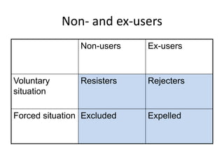 Non- and ex-users
Non-users

Voluntary
situation

Ex-users

Resisters

Rejecters

Forced situation Excluded

Expelled

 