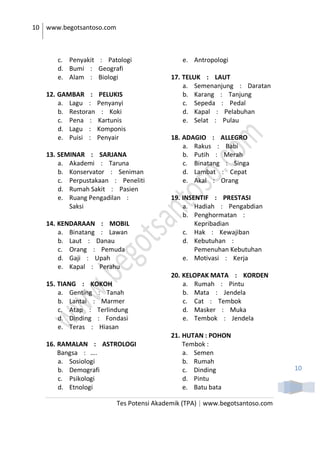 10 www.begotsantoso.com
Tes Potensi Akademik (TPA) | www.begotsantoso.com
10
c. Penyakit : Patologi
d. Bumi : Geografi
e. Alam : Biologi
12. GAMBAR : PELUKIS
a. Lagu : Penyanyi
b. Restoran : Koki
c. Pena : Kartunis
d. Lagu : Komponis
e. Puisi : Penyair
13. SEMINAR : SARJANA
a. Akademi : Taruna
b. Konservator : Seniman
c. Perpustakaan : Peneliti
d. Rumah Sakit : Pasien
e. Ruang Pengadilan :
Saksi
14. KENDARAAN : MOBIL
a. Binatang : Lawan
b. Laut : Danau
c. Orang : Pemuda
d. Gaji : Upah
e. Kapal : Perahu
15. TIANG : KOKOH
a. Genting : Tanah
b. Lantai : Marmer
c. Atap : Terlindung
d. Dinding : Fondasi
e. Teras : Hiasan
16. RAMALAN : ASTROLOGI
Bangsa : ….
a. Sosiologi
b. Demografi
c. Psikologi
d. Etnologi
e. Antropologi
17. TELUK : LAUT
a. Semenanjung : Daratan
b. Karang : Tanjung
c. Sepeda : Pedal
d. Kapal : Pelabuhan
e. Selat : Pulau
18. ADAGIO : ALLEGRO
a. Rakus : Babi
b. Putih : Merah
c. Binatang : Singa
d. Lambat : Cepat
e. Akal : Orang
19. INSENTIF : PRESTASI
a. Hadiah : Pengabdian
b. Penghormatan :
Kepribadian
c. Hak : Kewajiban
d. Kebutuhan :
Pemenuhan Kebutuhan
e. Motivasi : Kerja
20. KELOPAK MATA : KORDEN
a. Rumah : Pintu
b. Mata : Jendela
c. Cat : Tembok
d. Masker : Muka
e. Tembok : Jendela
21. HUTAN : POHON
Tembok :
a. Semen
b. Rumah
c. Dinding
d. Pintu
e. Batu bata
 