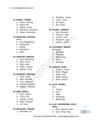 11 www.begotsantoso.com
Tes Potensi Akademik (TPA) | www.begotsantoso.com
11
22. BUNGA : TAMAN
a. Pohon : Ranting
b. Murid : PR
c. Dokter : Pasien
d. Sekretaris : Komputer
b. Dosen : Universitas
23. BEBATUAN : GEOLOGI
Benih :
a. Ilmu Pengetahuan
b. Hortikultura
c. Biologi
d. Reproduksi
e. Atom
24. KREDITUR : DEBITUR
a. Sales : Marketing
b. Halus : Sutra
c. Pijat : Usap
d. Tajam : Tumpul
e. Dobrak : Tolak
25. DONGENG : PERITIWA
a. Fiktif : Fakta
b. Data : Ramalan
c. Tesis : Anti tesis
d. Rencana : Proyeksi
e. Dugaan : Hipotesis
26. KAKI : SEPATU
a. Topi : Kepala
b. Cincin : Jari
c. Telinga : Anting
d. Meja : Ruangan
e. Cat : Kuas
27. MATAHARI : TERANG
a. Mendidih : Air
b. Membeku : Dingin
c. Lampu : Sinar
d. Air : Hujan
e. Api : Panas
28. PELUKIS : GAMBAR
a. Koki : Restoran
b. Penyanyi : Lagu
c. Penyair : Puisi
d. Komponis : Lagu
e. Kartunis : Pena
29. STATESKOP : DOKTER
Osiloskop :
a. Apoteker
b. Arkeolog
c. Bakteriolog
d. Montir
e. Neurolog
30. PAKAIAN : BUGIL
a. Rambut : Gundul
b. Mobil : Mogok
c. Lantai : Licin
d. Botak : kepala
e. Buku : Sampul
31. BUTA : WARNA
Tuli :
a. Telinga
b. Kata
c. Nada
d. Pendengar
e. Mendengar
32. ULAT : KEPOMPONG : KUPU-
KUPU
a. Kecil : Sedang : Besar
b. Sore : Siang : Pagi
 