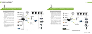 45/46
PRODUCT MANUALS
System composition and functions
The bus Monitoring system solution
Configurate 4CH Dome Cameras and...