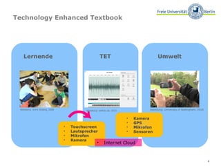 Technology Enhanced Textbook

Lernende

TET

Abbildung: Shira Golding, 2008

⃕

Umwelt

Abbildung: University of Nottingha...
